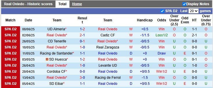 Nhận định, soi kèo Oviedo vs Almeria, 2h00 ngày 12/6: Bảo vệ thành quả - Ảnh 1