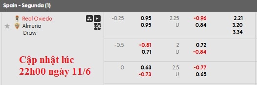 Nhận định, soi kèo Oviedo vs Almeria, 2h00 ngày 12/6: Bảo vệ thành quả - Ảnh 5