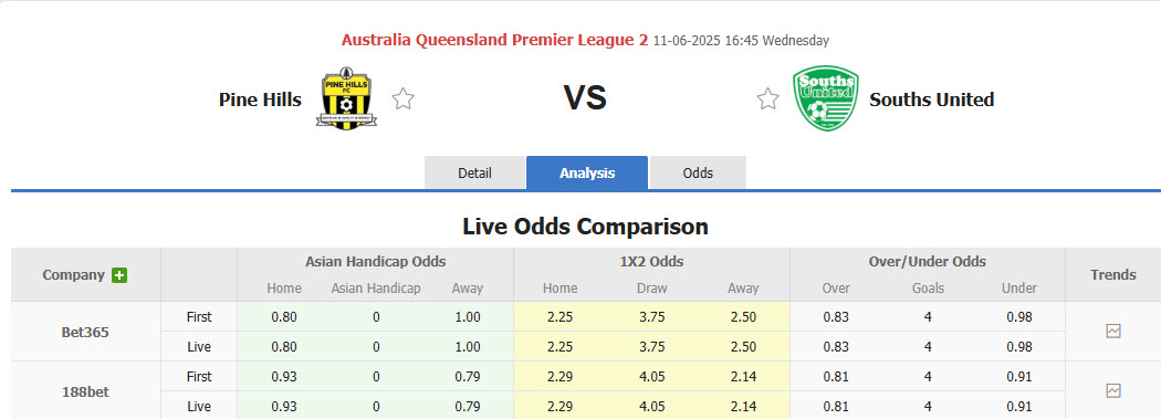 Nhận định, soi kèo Pine Hills vs Souths United, 16h45 ngày 11/6: Điểm sáng sân nhà - Ảnh 1