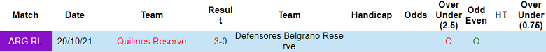 Nhận định, soi kèo Quilmes Reserve vs Defensores Belgrano Reserve, 21h00 ngày 12/6: Tin vào cửa trên - Ảnh 3