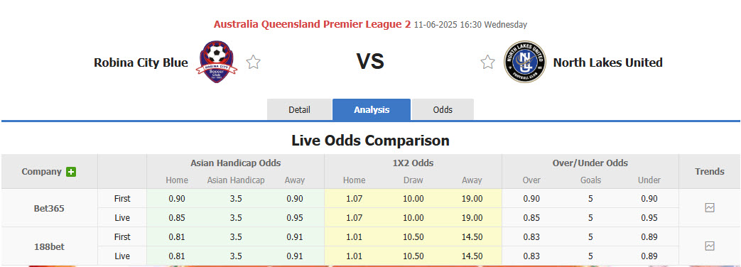 Nhận định, soi kèo Robina City vs North Lakes United, 16h30 ngày 11/6: Đè bẹp đối thủ - Ảnh 1