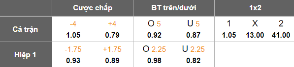 Nhận định, soi kèo Sanfrecce Hiroshima vs Brew Saga, 16h30 ngày 11/6: Khách ‘out’ - Ảnh 3