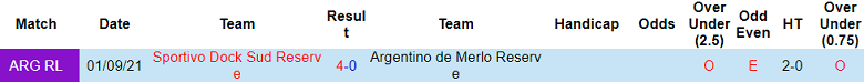 Nhận định, soi kèo Sportivo Dock Sud Reserve vs Argentino de Merlo Reserve, 21h00 ngày 12/6: Chủ nhà đáng tin - Ảnh 3