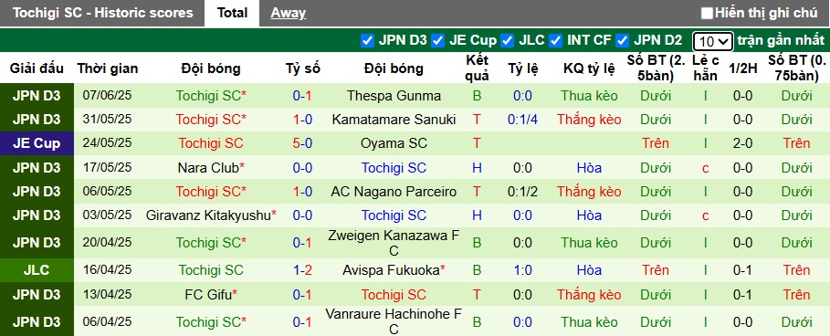 Nhận định, soi kèo Tokyo Verdy vs Tochigi, 17h00 ngày 11/6: Đẳng cấp chủ nhà - Ảnh 2