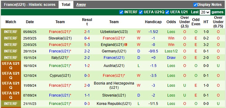 Nhận định, soi kèo U21 Bồ Đào Nha vs U21 Pháp, 2h00 ngày 12/6: Chia điểm ngày ra quân - Ảnh 2