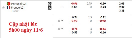 Nhận định, soi kèo U21 Bồ Đào Nha vs U21 Pháp, 2h00 ngày 12/6: Chia điểm ngày ra quân - Ảnh 5