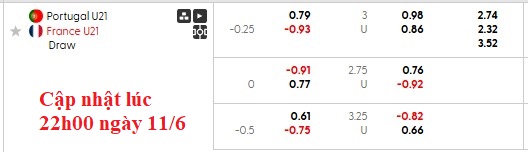 Nhận định, soi kèo U21 Bồ Đào Nha vs U21 Pháp, 2h00 ngày 12/6: Chia điểm ngày ra quân - Ảnh 6