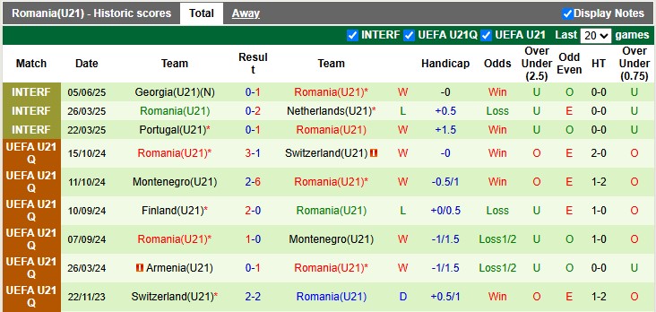 Nhận định, soi kèo U21 Italia vs U21 Romania, 2h00 ngày 12/6: Chiến thắng nhọc nhằn - Ảnh 2