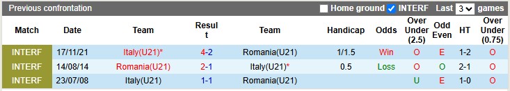 Nhận định, soi kèo U21 Italia vs U21 Romania, 2h00 ngày 12/6: Chiến thắng nhọc nhằn - Ảnh 3