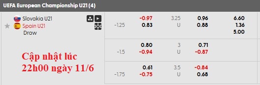 Nhận định, soi kèo U21 Slovakia vs U21 Tây Ban Nha, 22h59 ngày 11/6: Khó cho Bò tót - Ảnh 6