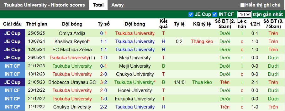 Nhận định, soi kèo V-Varen Nagasaki vs Tsukuba University, 17h00 ngày 11/6: Chủ nhà đi tiếp - Ảnh 1