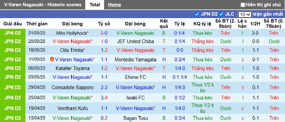 Nhận định, soi kèo V-Varen Nagasaki vs Tsukuba University, 17h00 ngày 11/6: Chủ nhà đi tiếp - Ảnh 2