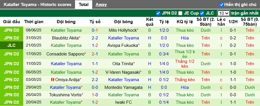 Nhận định, soi kèo Vegalta Sendai vs Kataller Toyama, 17h00 ngày 11/6: Khách không cửa bật - Ảnh 2