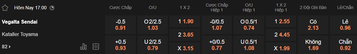 Nhận định, soi kèo Vegalta Sendai vs Kataller Toyama, 17h00 ngày 11/6: Khách không cửa bật - Ảnh 4