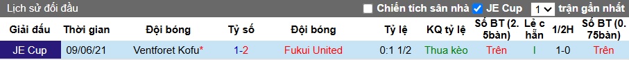 Nhận định, soi kèo Ventforet Kofu vs Fukui United, 17h00 ngày 11/6: Chủ nhà đòi nợ - Ảnh 1