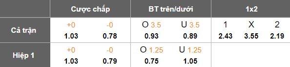 Nhận định, soi kèo Weston Bears vs Edgeworth Eagles, 16h00 ngày 11/6: Cửa trên ‘ghi điểm’ - Ảnh 4