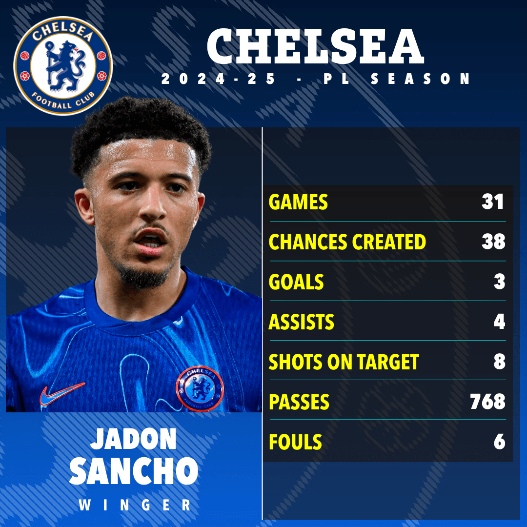 Jadon Sancho bỗng trở th&agrave;nh &lsquo;h&agrave;ng hot&rsquo; ở Anh - Ảnh 1