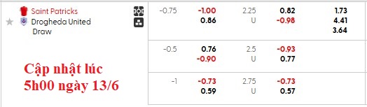 Nhận định bóng đá St Patrick's vs Drogheda hôm nay P - Ảnh 5