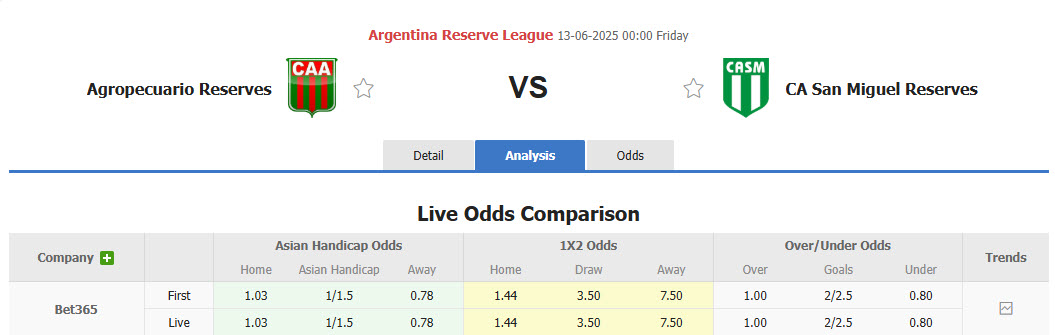 Nhận định, soi kèo Agropecuario Argentino Reserve vs CA San Miguel Reserve, 00h00 ngày 13/6: Hình ảnh trái ngược - Ảnh 1