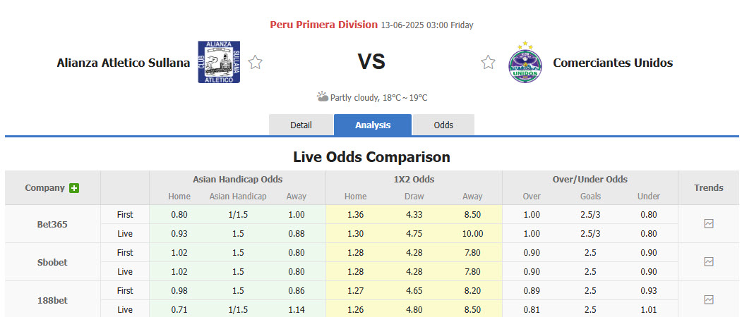 Nhận định, soi kèo Alianza Atletico vs Comerciantes Unidos, 03h00 ngày 13/6: Nhăm nhe chiếm ngôi đầu - Ảnh 1