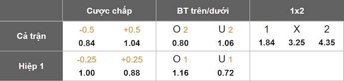 Nhận định, soi kèo America de Cali vs Deportes Tolima, 6h20 ngày 13/6: Khó phân thắng bại - Ảnh 1