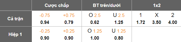 Nhận định, soi kèo Atletico Atlanta Reserve vs Estudiantes Reserve, 22h00 ngày 12/6: Cửa trên ‘ghi điểm’ - Ảnh 4