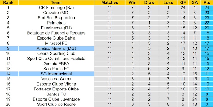 Nhận định, soi kèo Atletico Mineiro vs Internacional, 7h30 ngày 13/6: Phong độ đang lên - Ảnh 5