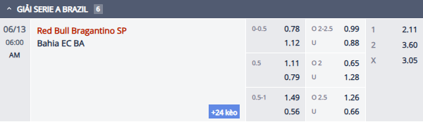 Nhận định, soi kèo Bragantino vs Bahia, 5h00 ngày 13/6: Nỗi sợ sân khách - Ảnh 2