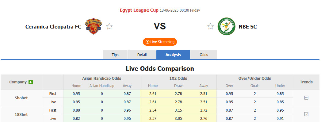 Nhận định, soi kèo Ceramica Cleopatra vs National Bank of Egypt, 00h30 ngày 13/6: Kết quả khó lường - Ảnh 1