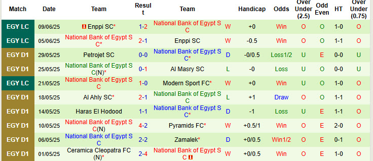 Nhận định, soi kèo Ceramica Cleopatra vs National Bank of Egypt, 00h30 ngày 13/6: Kết quả khó lường - Ảnh 3