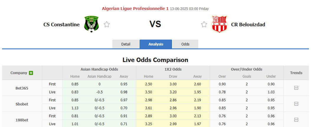 Nhận định, soi kèo Constantine vs Belouizdad, 03h00 ngày 13/6: Xa dần ngôi đầu - Ảnh 1