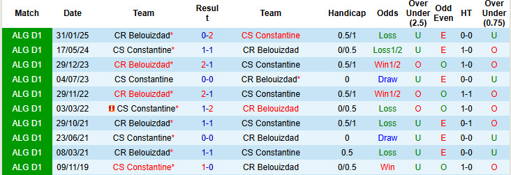 Nhận định, soi kèo Constantine vs Belouizdad, 03h00 ngày 13/6: Xa dần ngôi đầu - Ảnh 4