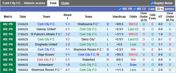 Nhận định, soi kèo Cork City vs Bohemians, 1h45 ngày 14/6: Khách trọn niềm vui - Ảnh 1