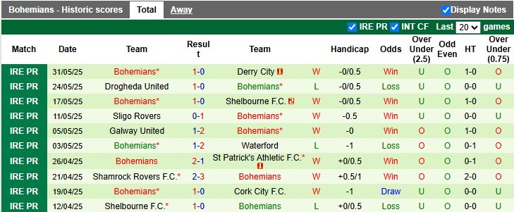 Nhận định, soi kèo Cork City vs Bohemians, 1h45 ngày 14/6: Khách trọn niềm vui - Ảnh 2