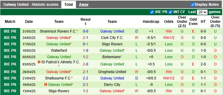 Nhận định, soi kèo Derry City vs Galway Utd, 1h45 ngày 14/6: Khách có điểm - Ảnh 2