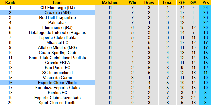 Nhận định, soi kèo Esporte Clube Vitoria vs Cruzeiro, 5h00 ngày 13/6: Đả bại chủ nhà - Ảnh 5
