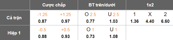 Nhận định, soi kèo Fortaleza vs Leones, 03h00 ngày 13/6: Cửa trên đáng tin - Ảnh 5