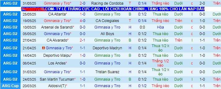 Nhận định, soi kèo Gimnasia y Tiro vs Quilmes Atletico Club, 06h05 ngày 14/6 - Ảnh 1