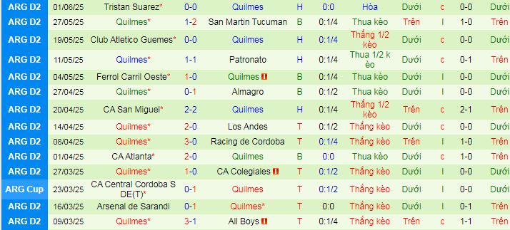 Nhận định, soi kèo Gimnasia y Tiro vs Quilmes Atletico Club, 06h05 ngày 14/6 - Ảnh 2