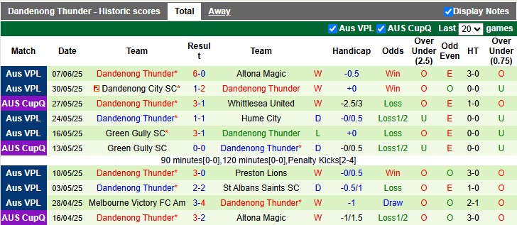 Nhận định, soi kèo Heidelberg vs Dandenong, 16h30 ngày 13/6: Chia điểm - Ảnh 2