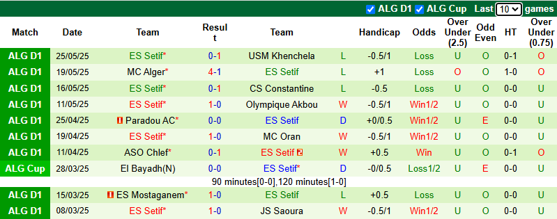 Nhận định, soi kèo Kabylie vs ES Setif, 3h00 ngày 13/6: Còn nước còn tát - Ảnh 3