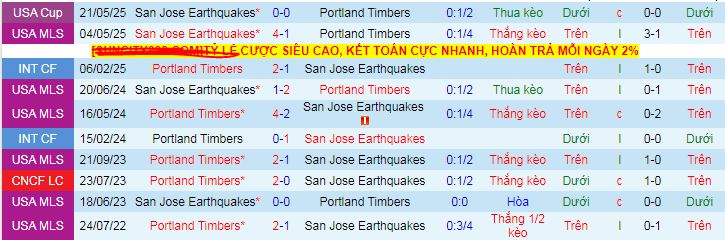 Nhận định, soi kèo Portland Timbers vs San Jose Earthquakes, 09h30 ngày 14/6 - Ảnh 3