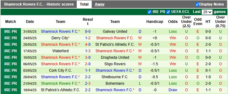 Nhận định, soi kèo Shelbourne vs Shamrock, 1h45 ngày 14/6: Chủ nhà có điểm - Ảnh 2