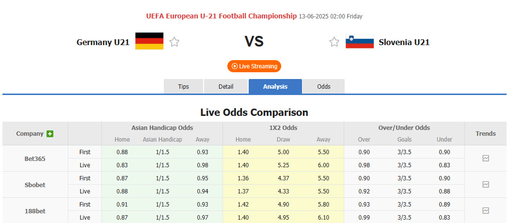 Nhận định, soi kèo U21 Đức vs U21 Slovenia, 02h00 ngày 13/6: Sức mạnh bị hoài nghi - Ảnh 1