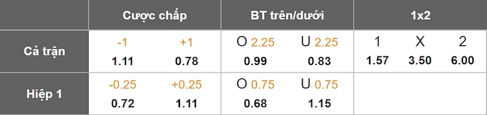 Nhận định, soi kèo America de Cali vs Deportes Tolima, 6h20 ngày 13/6: Khó phân thắng bại - Ảnh 7