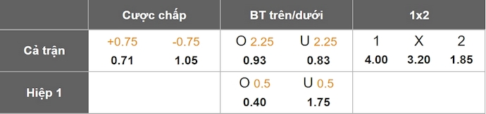 Nhận định, soi kèo BATE Borisov vs Neman Grodno, 0h00 ngày 15/6: Chủ nhà sa sút - Ảnh 1