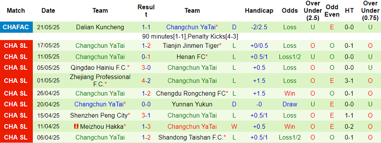 Nhận định, soi kèo Beijing Guoan vs Changchun Yatai, 18h00 ngày 14/6: Kết quả dễ đoán - Ảnh 2