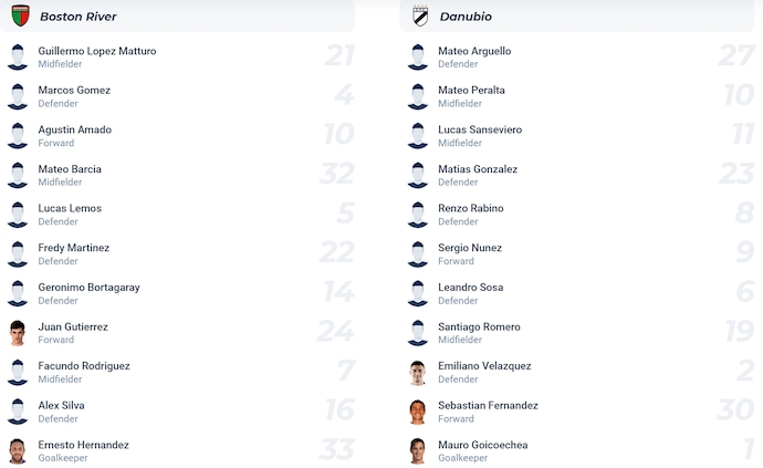 Nhận định, soi kèo Boston River vs Danubio, 0h30 ngày 15/6: Khó cho chủ nhà - Ảnh 6