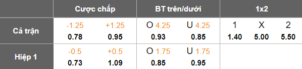 Nhận định, soi kèo Brisbane Strikers vs Holland Park Hawks, 17h30 ngày 13/6: Niềm vui ngắn ngủi - Ảnh 5