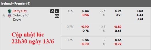 Nhận định, soi kèo Derry City vs Galway Utd, 1h45 ngày 14/6: Khách có điểm - Ảnh 6